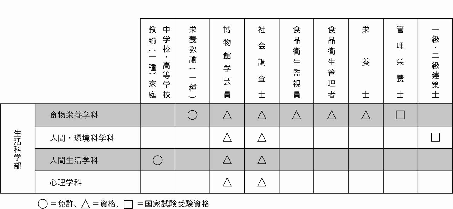 免許・資格