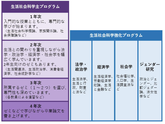 生社プログラム