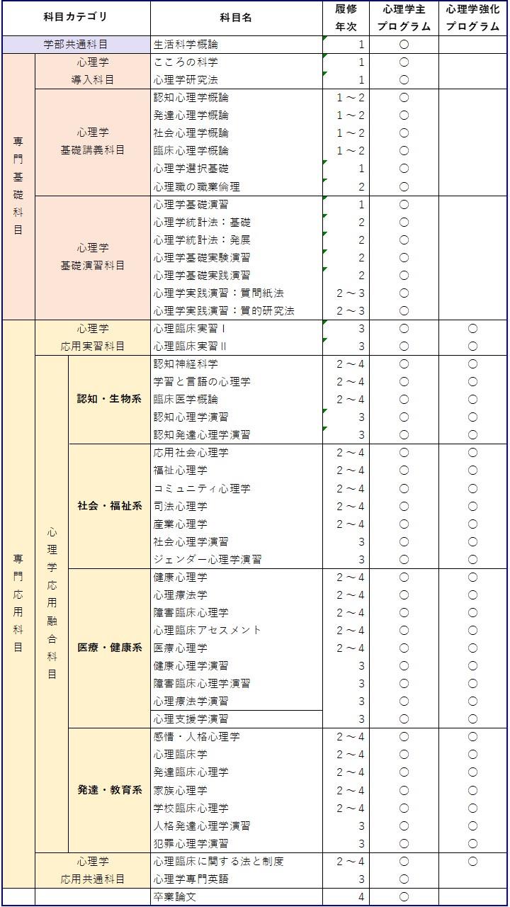 プログラム