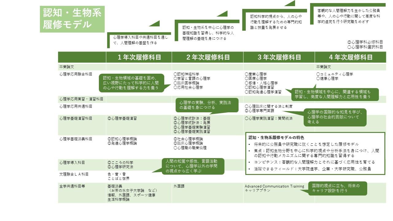 プログラム