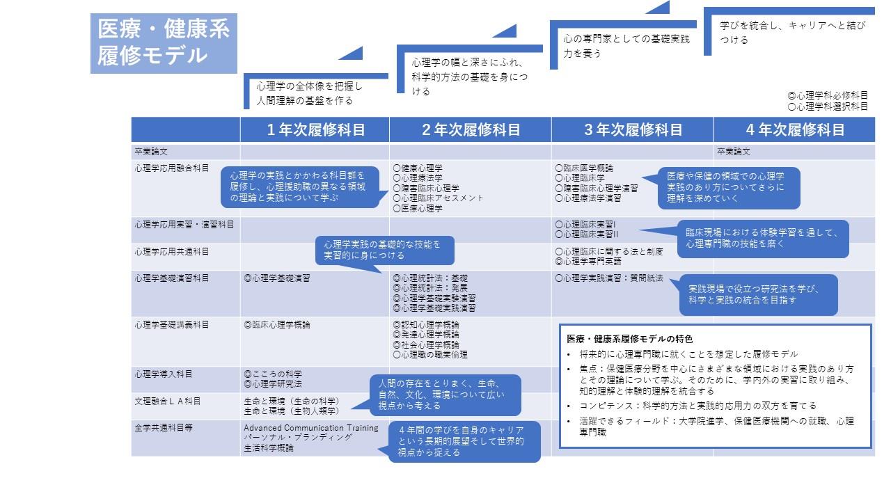 プログラム